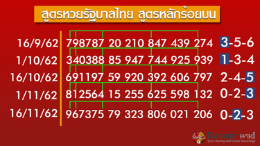 เล่นหวยอย่างไรให้มีโอกาสรวย2