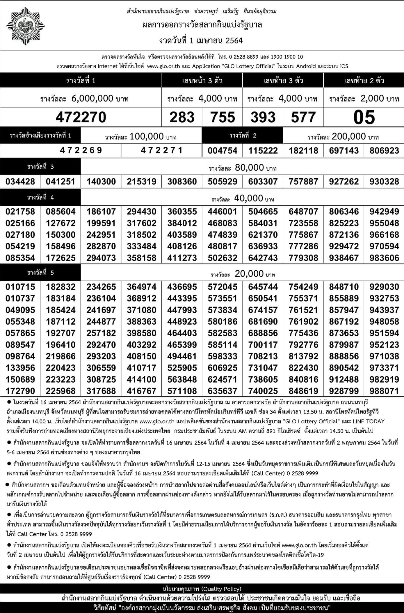 ผลสลากกินแบ่งรัฐบาลงวดประจำวันที่ 1 เมษายน 2564