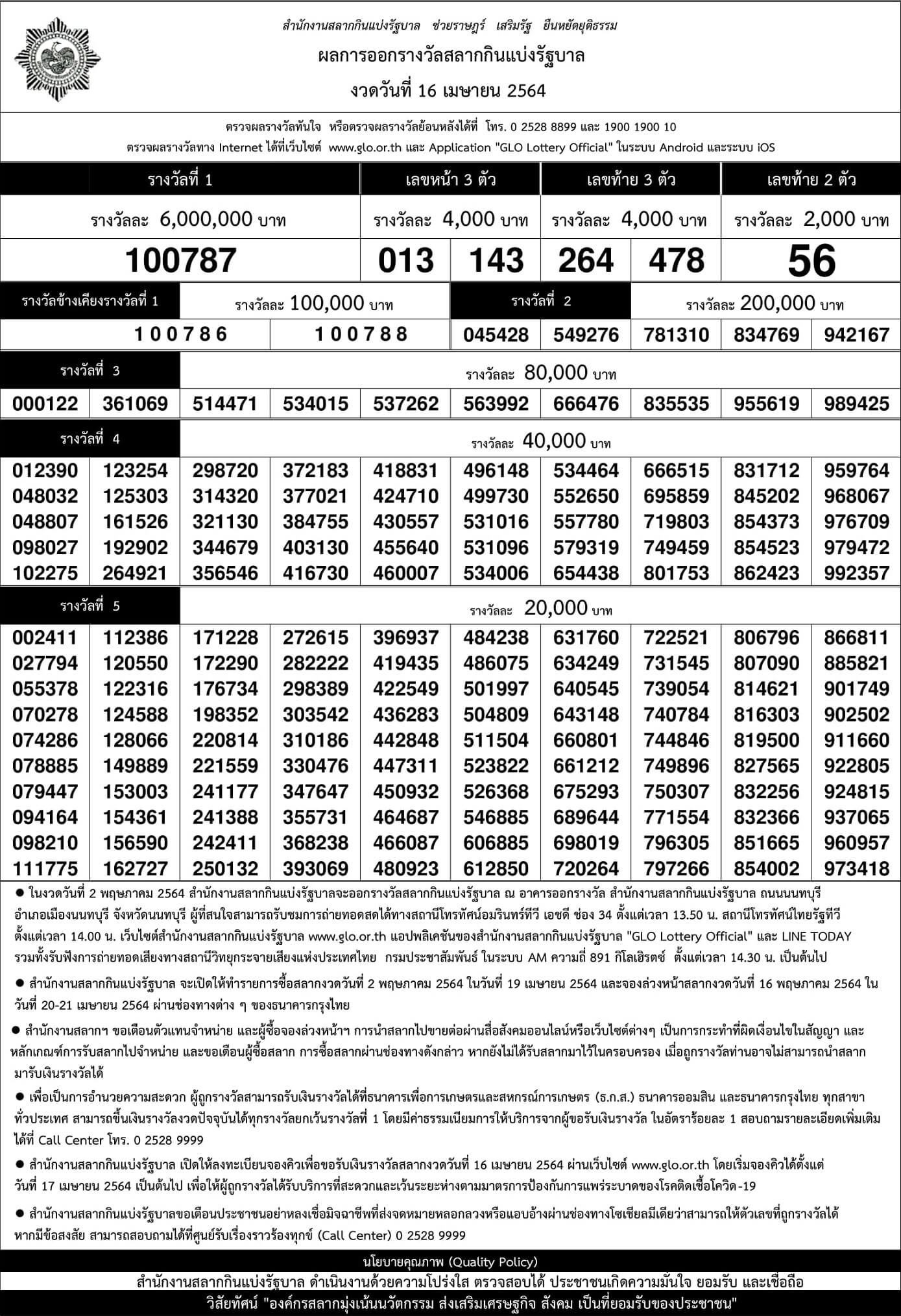 ผลสลากกินแบ่งรัฐบาลงวดประจำวันที่ 16 เมษายน 2564