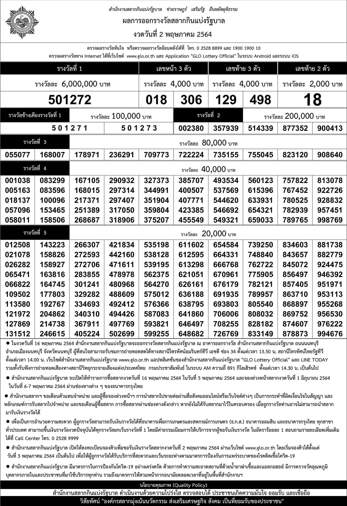 ผลสลากกินแบ่งรัฐบาลงวดประจำวันที่ 2 พฤษภาคม 2564