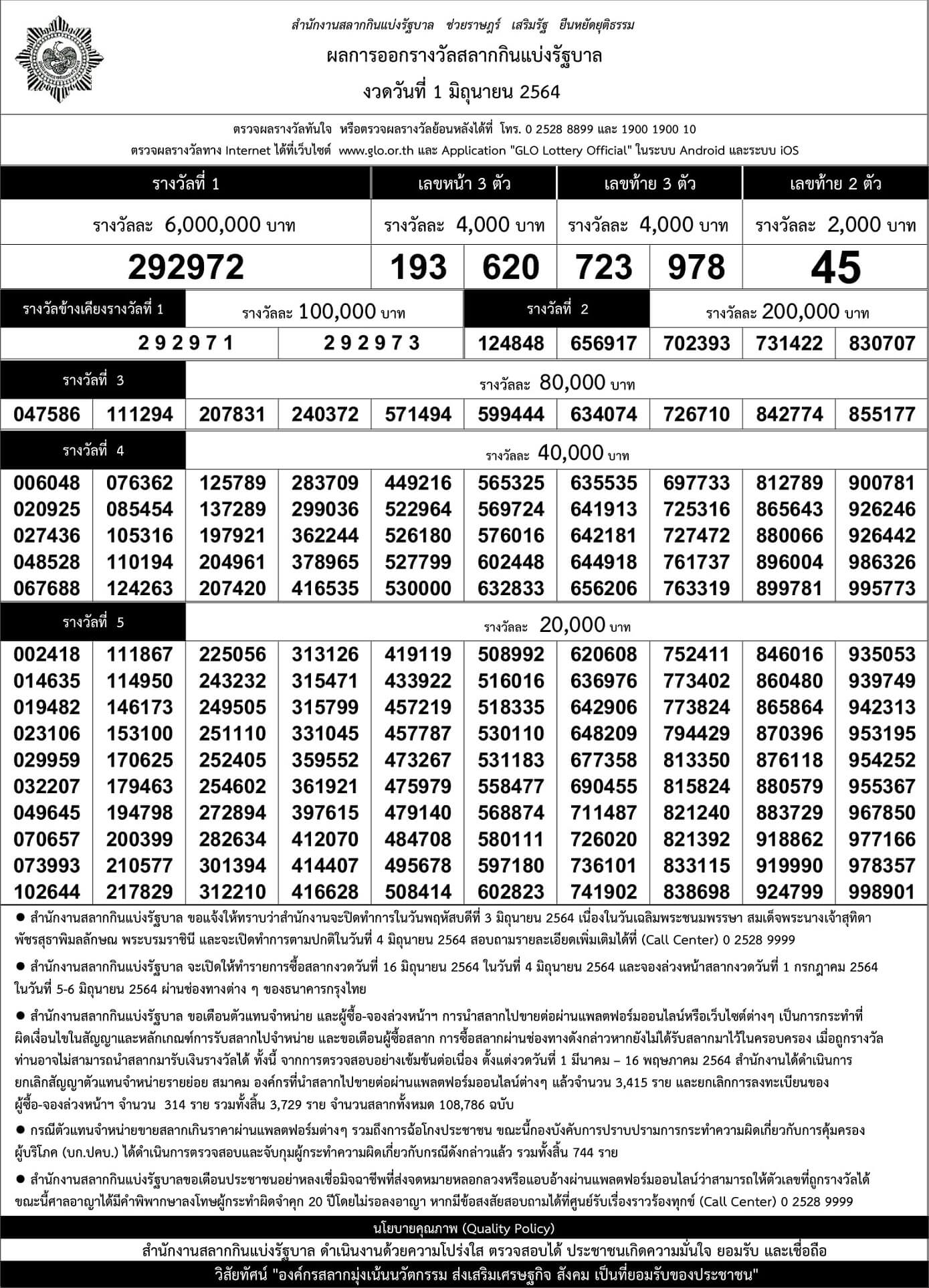 ผลสลากกินแบ่งรัฐบาลงวดประจำวันที่ 1 มิถุนายน 2564