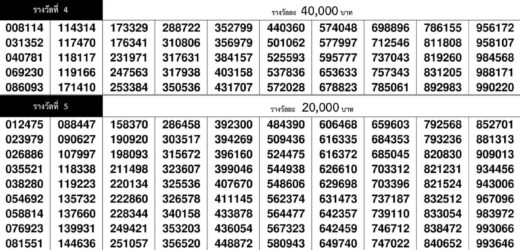ใบตรวจหวย 30 ธันวาคม 2564