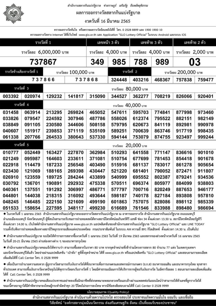 ผลสลากกินแบ่งรัฐบาลงวดประจำวันที่ 16 มีนาคม 2565