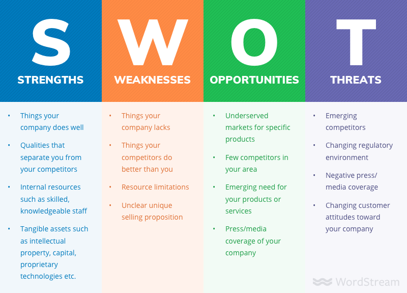 SWOT Analysis คืออะไร วิธีใช้ให้ได้ผล