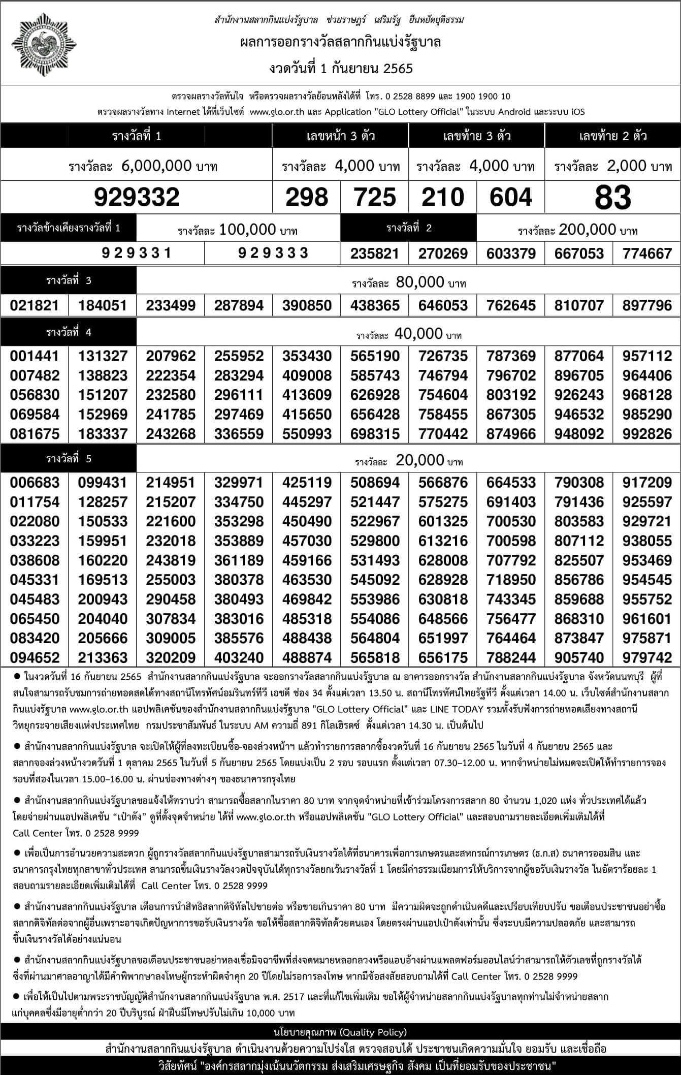 ใบตรวจหวย 1 กันยายน 2565