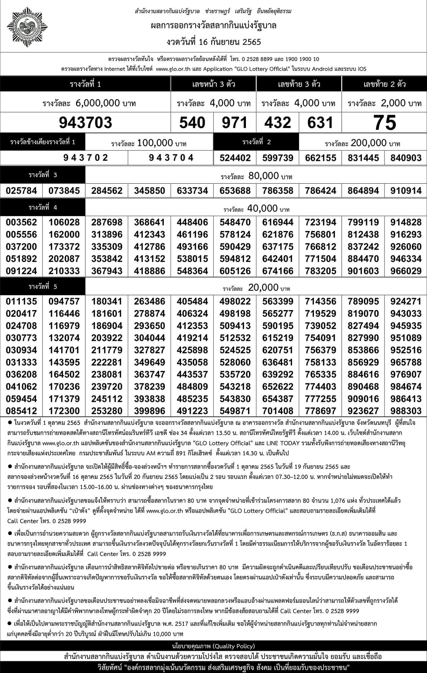 ใบตรวจหวย 16 กันยายน 2565