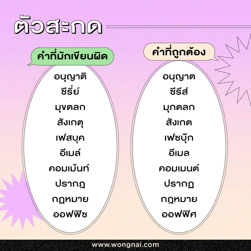 คำที่มักเขียนผิด ตัวสะกด